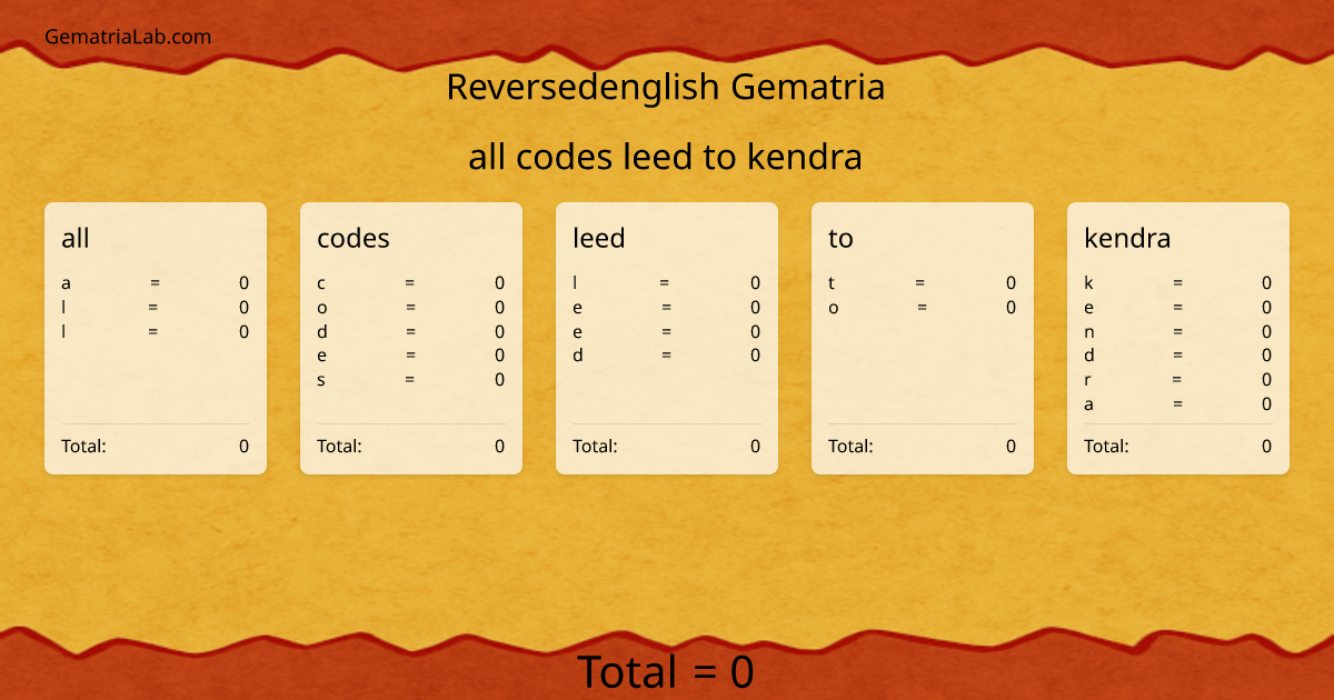 all codes leed to kendra in reversedenglish Gematria